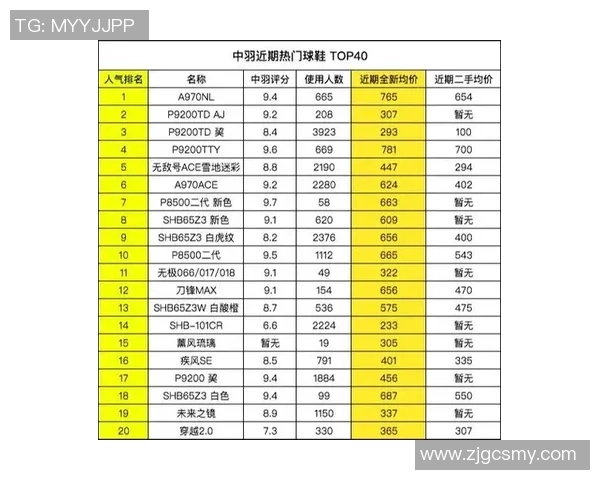 羽毛球装备选购指南：如何选择适合的球鞋与品牌推荐