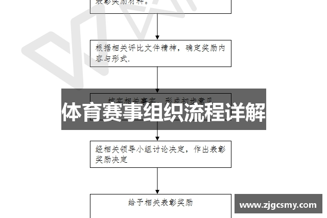 体育赛事组织流程详解